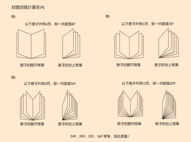 畫(huà)冊P數